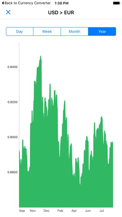 My Currency Converter Pro
