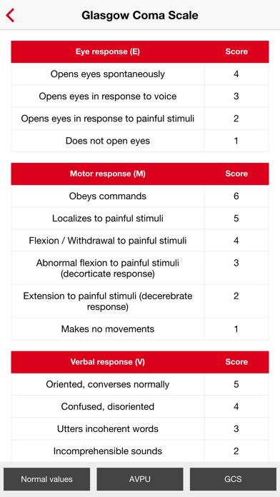 ABCDE Approach