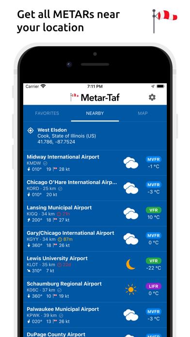 Metar-Taf