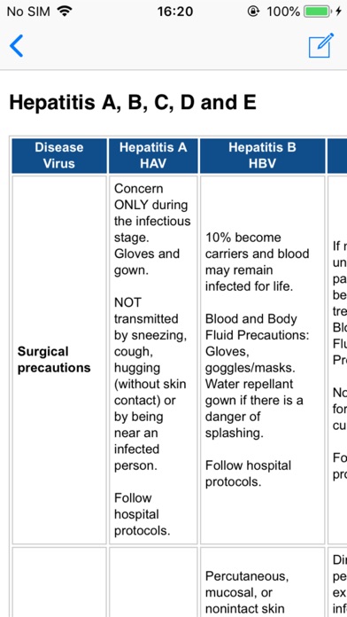 Coexisting Diseases & Surgery