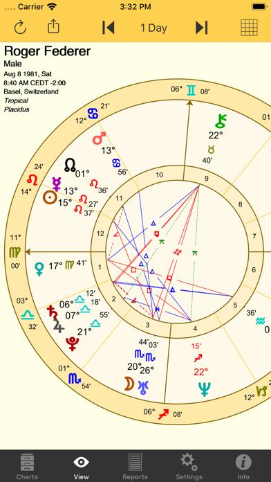 Astro Gold