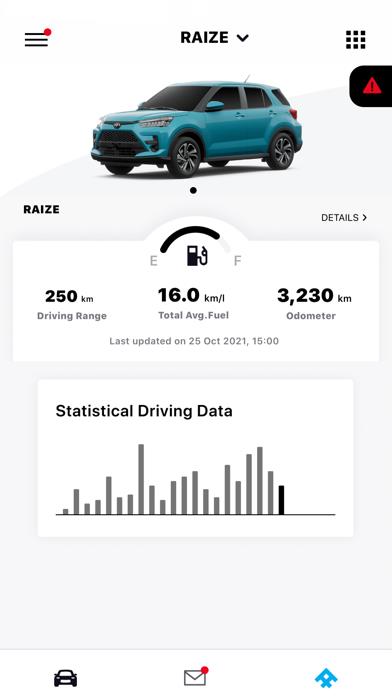 TOYOTA CONNECT Middle East