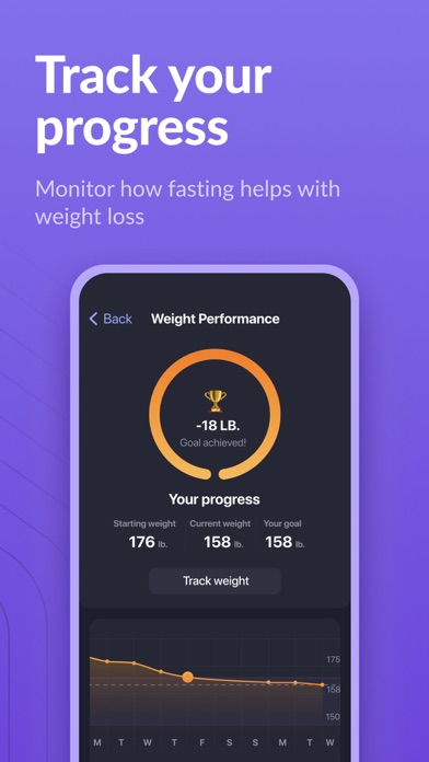 Simple: Intermittent Fasting