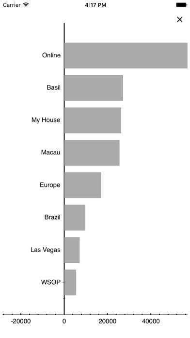 Poker Income Bankroll Tracker