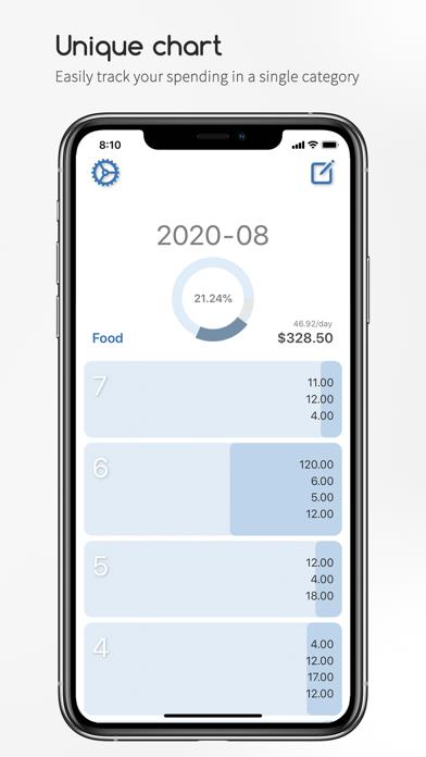 CoinsNote - Easy Cost