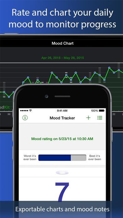 MoodKit