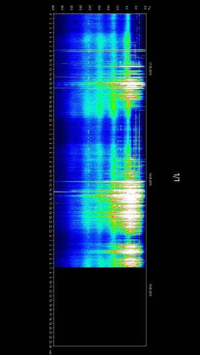 Schumann Resonance