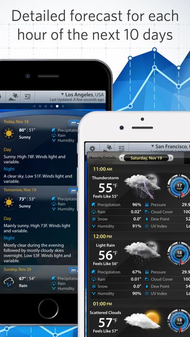 Weather Mate Pro - Forecast