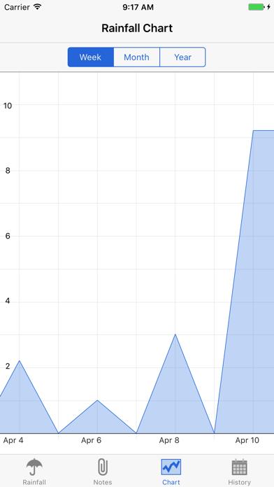 RainTracker - Daily Weather Gauge