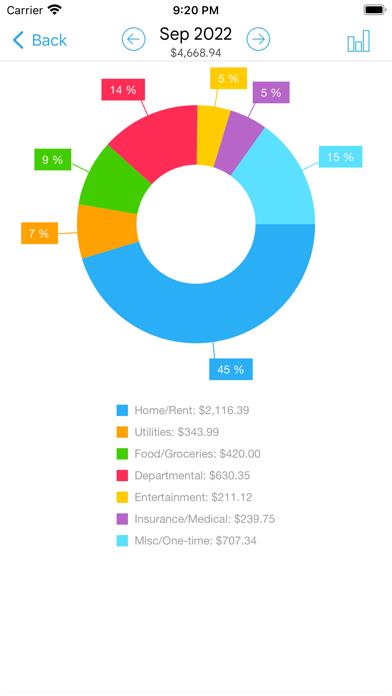 HomeBudget with Sync