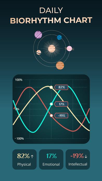 Astrology Horoscope: Astroline