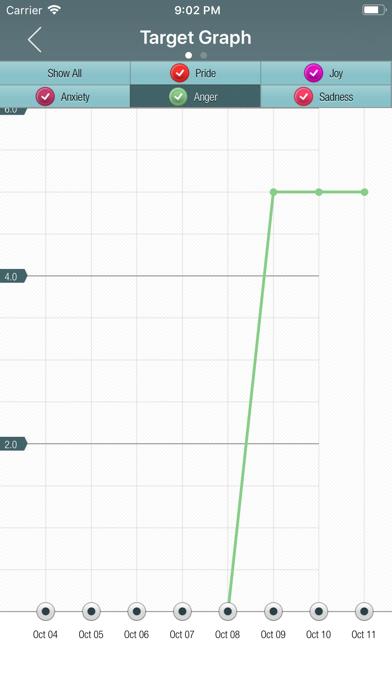 DBT Diary Card & Skills Coach
