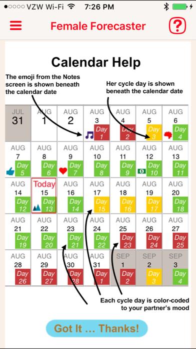 Female Forecaster for Men