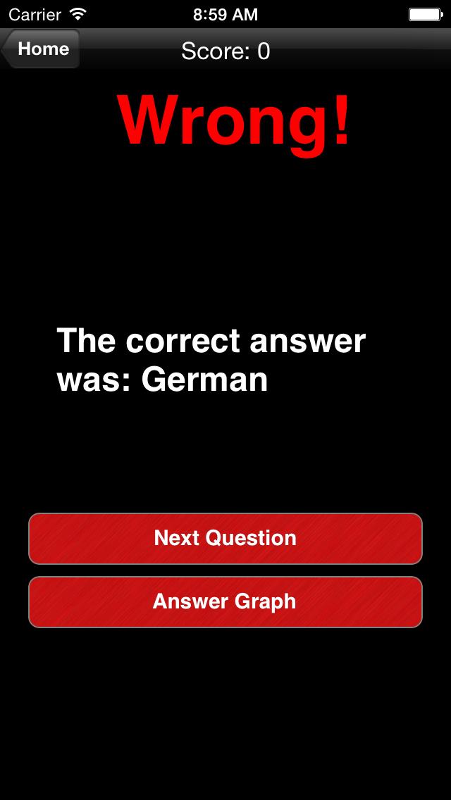 American Revolution: History Challenge