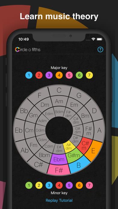Circle o Fifths: Music Theory