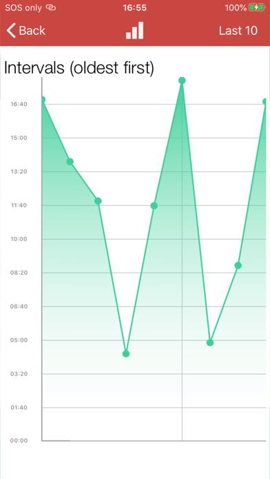Contraction Timer - Time labor