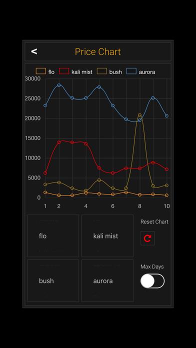 Dope Wars (Weed Edition)