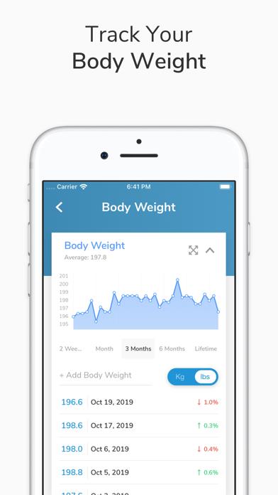 My Macros+ | Diet & Calories