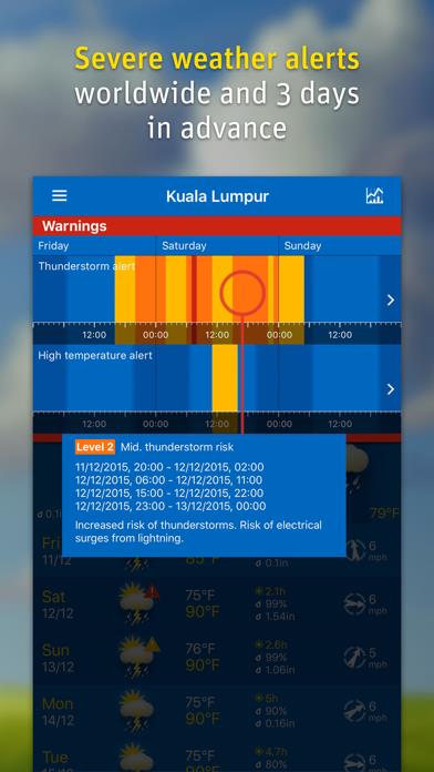 WeatherPro
