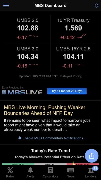 Mortgage News Daily