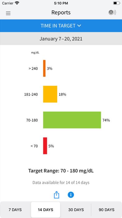 FreeStyle LibreLink - US