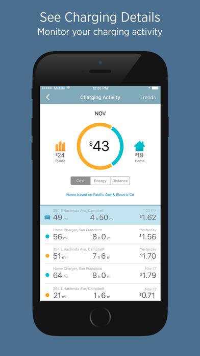 ChargePoint®