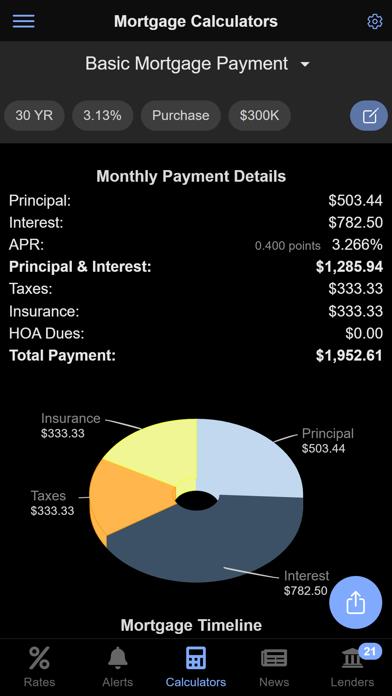 Mortgage News Daily