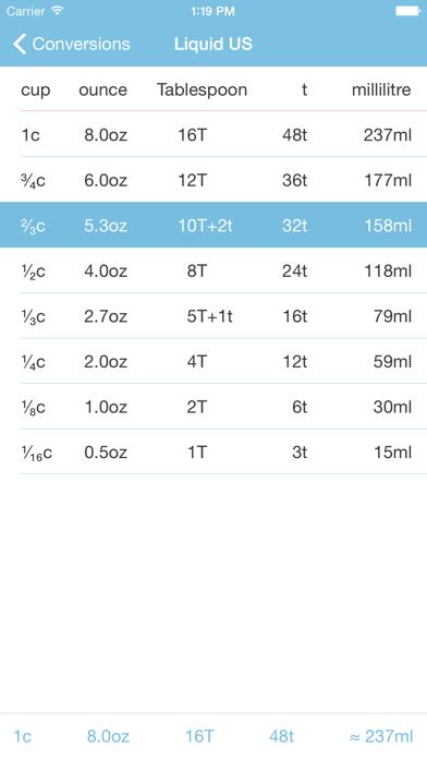 Conversions - Bake & Cook