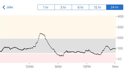 Dexcom Follow