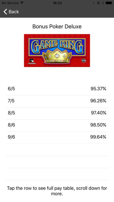 Video Poker Pay Tables