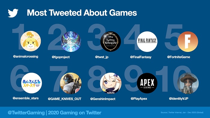 Twitter-Unveils-2020-Top-Tweeted-Games